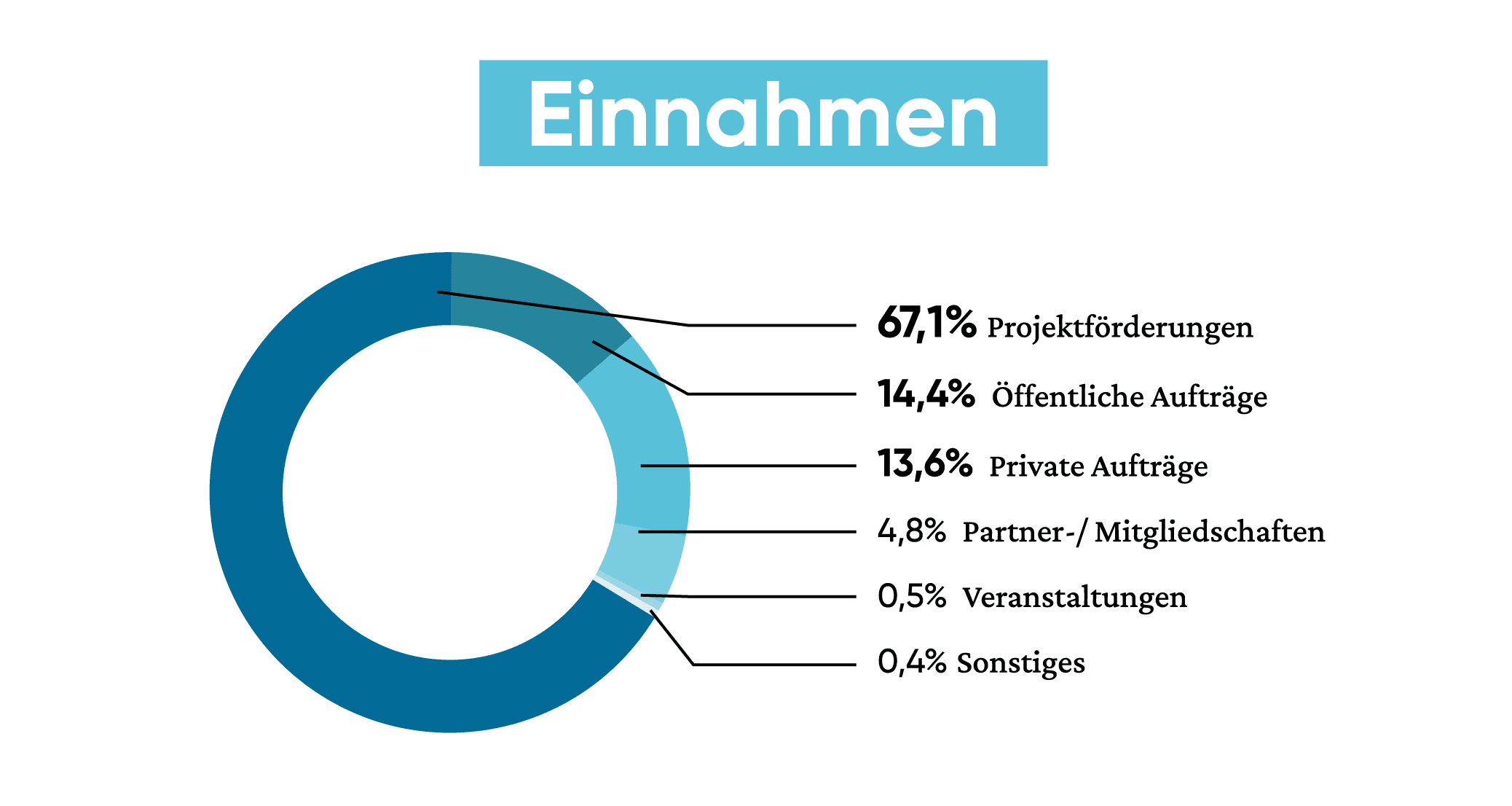 IKEM – Institut für Klimaschutz, Energie und Mobilität e.V.